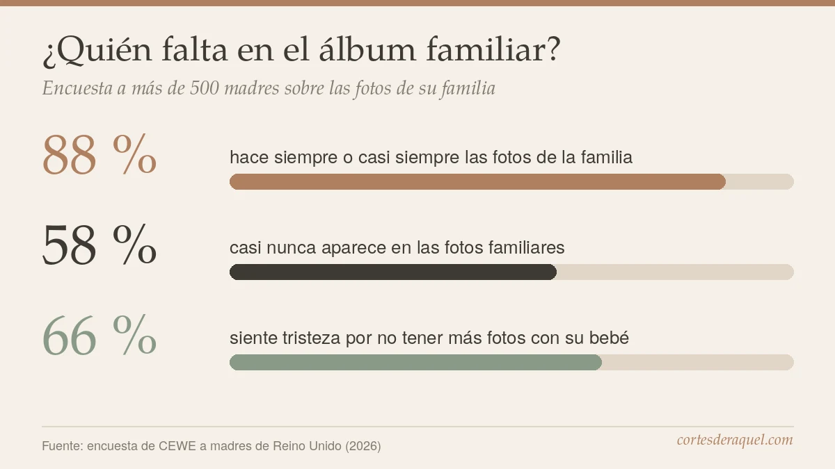 Fotógrafa de familia en Madrid: las madres que quedan fuera de las fotos