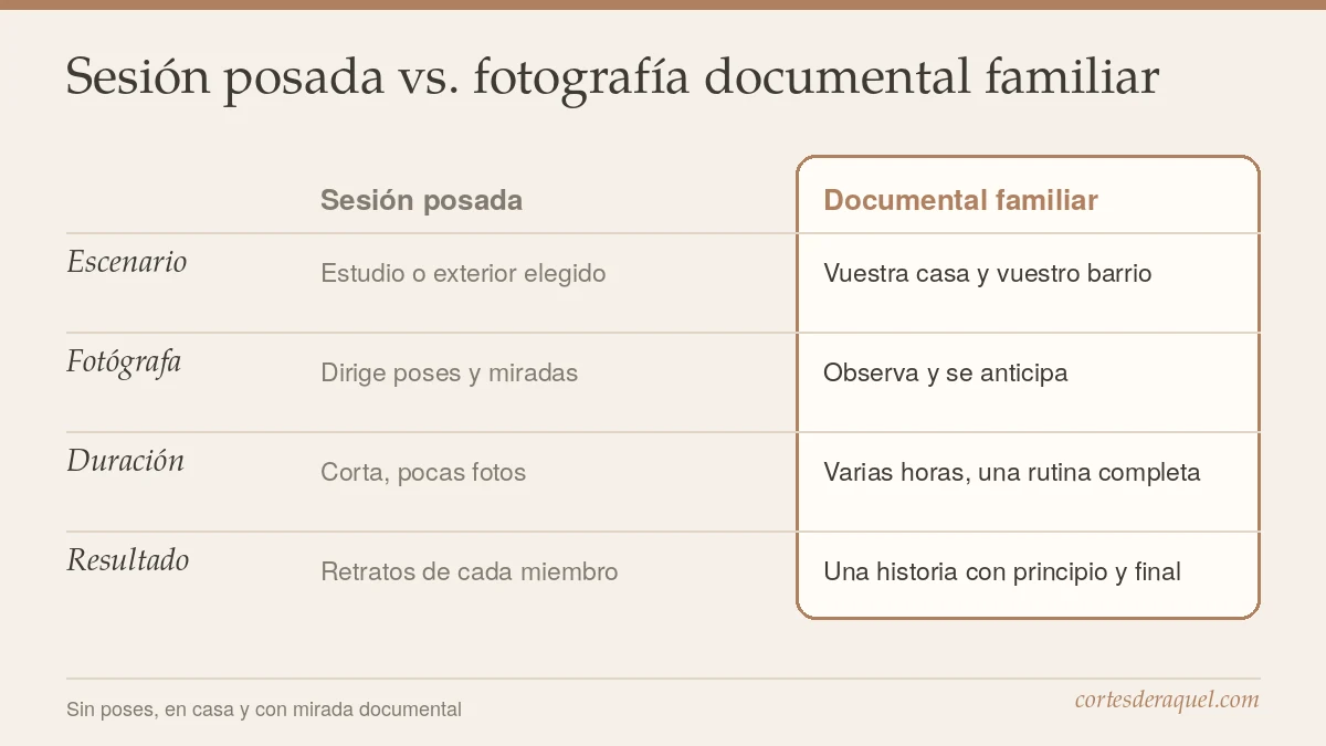 Fotografía documental familiar frente a sesión posada